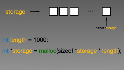 image from How to avoid subtle bugs in malloc usage in C